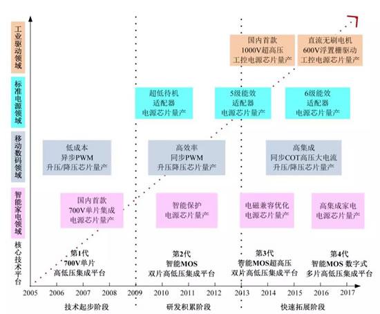 國產青青草视频污APP下载從模擬式向數字式的躍遷